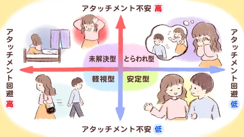 愛着理論