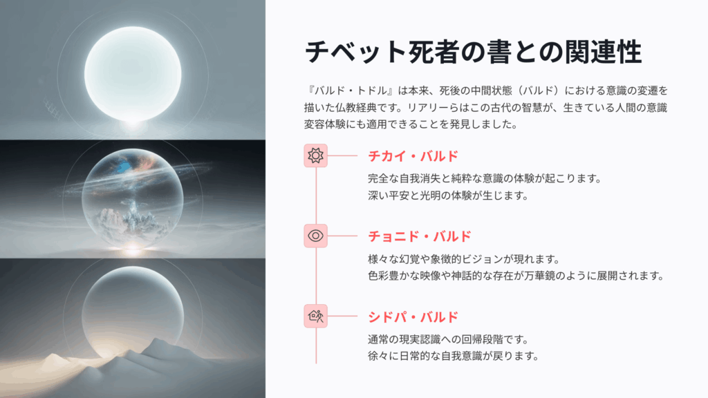 サイケデリック体験とチベット死者の書の関連性