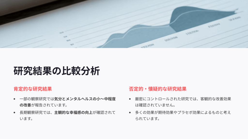 マイクロドージングの研究結果