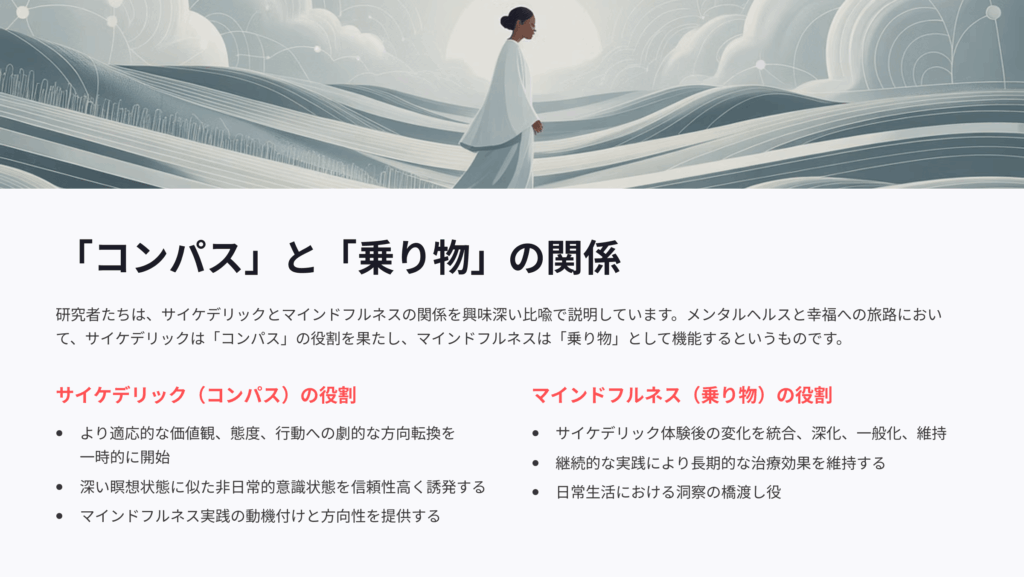 サイケデリックとマインドフルネスの関係性