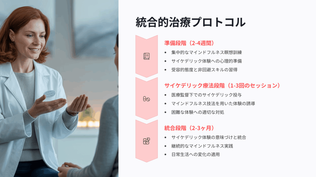 サイケデリックとマインドフルネスの組み合わせ