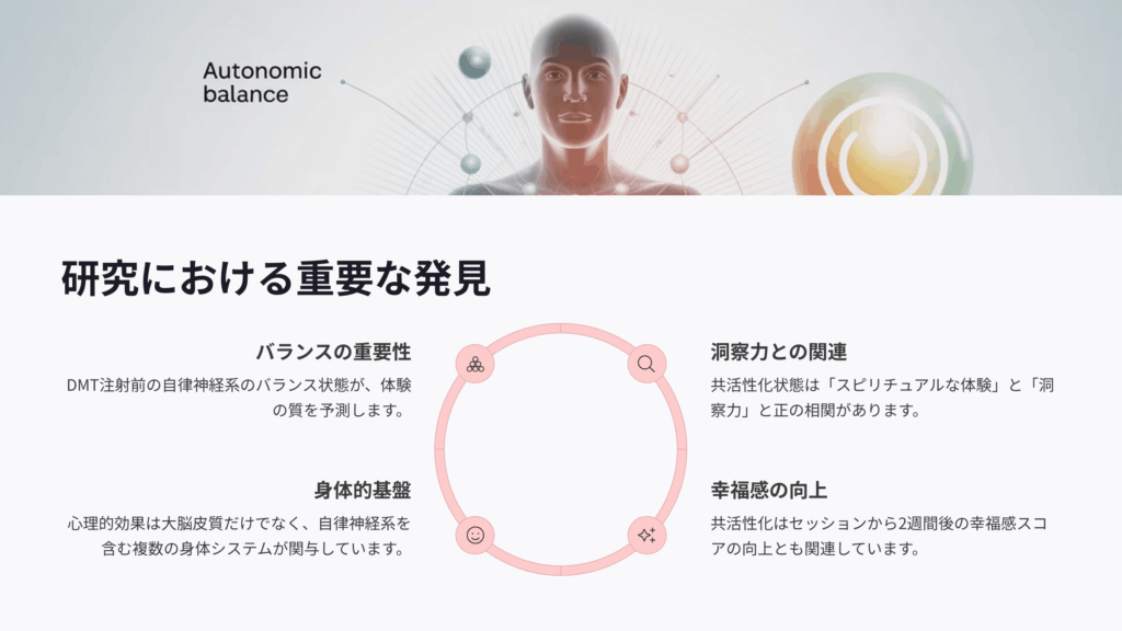 サイケデリック研究による発見