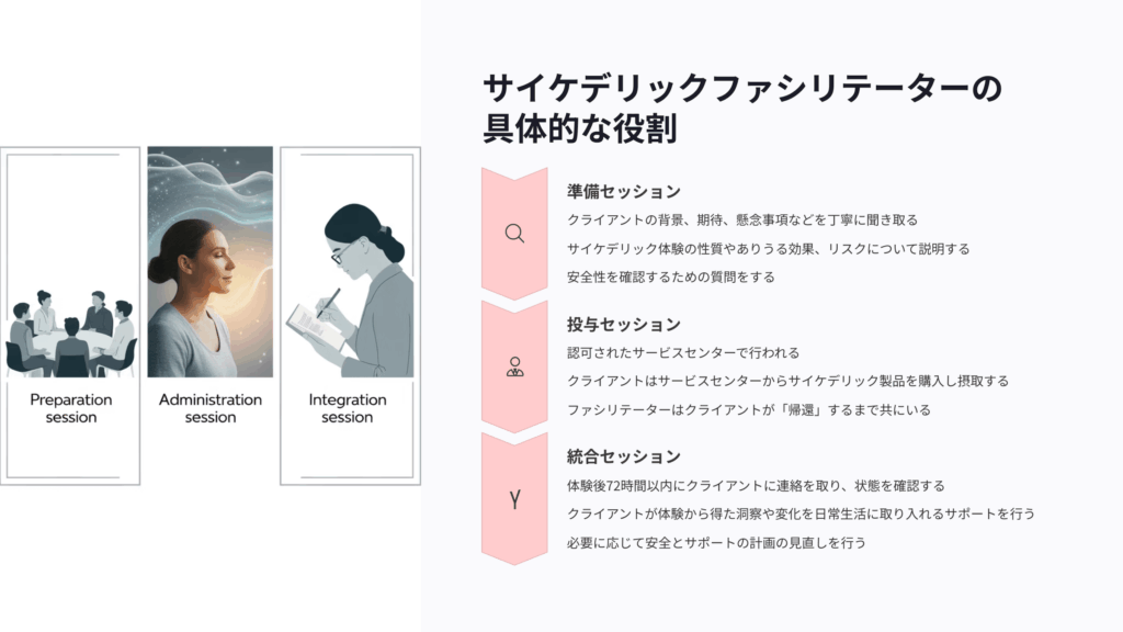サイケデリックファシリテーターの役割