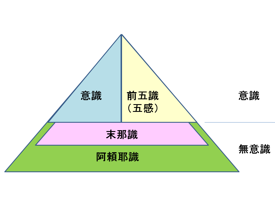 阿頼耶識について