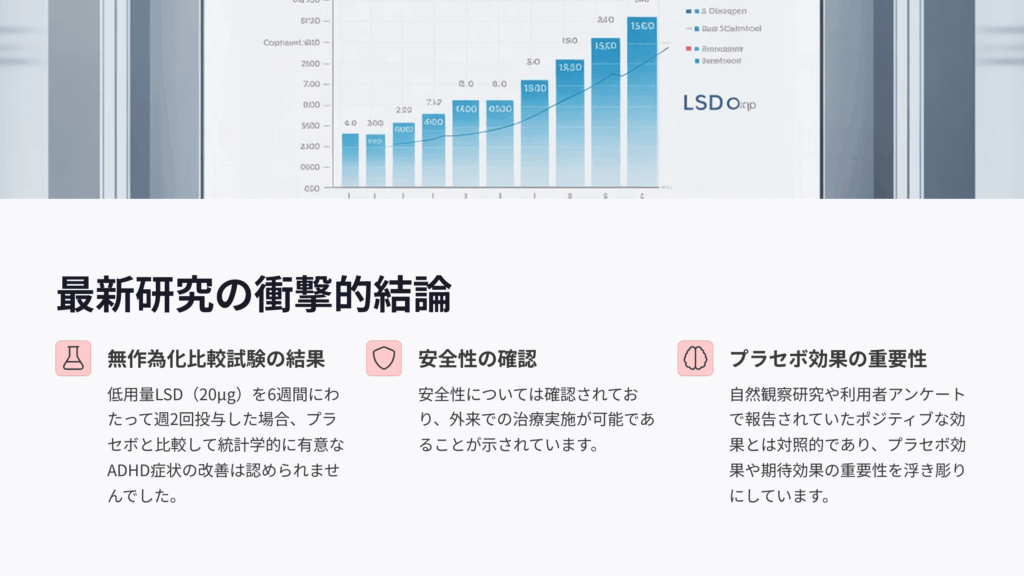 ADHD治療におけるサイケデリック療法の結果