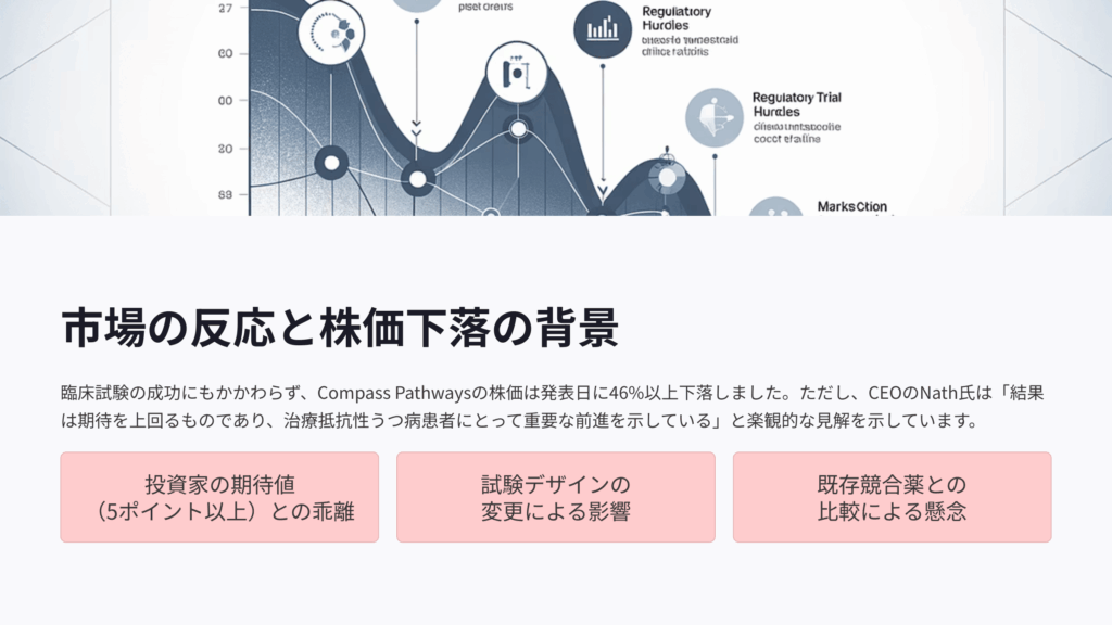 シロシビン治療薬COMP360が世界初のPhase 3試験で有効性を実証するも株価は下落