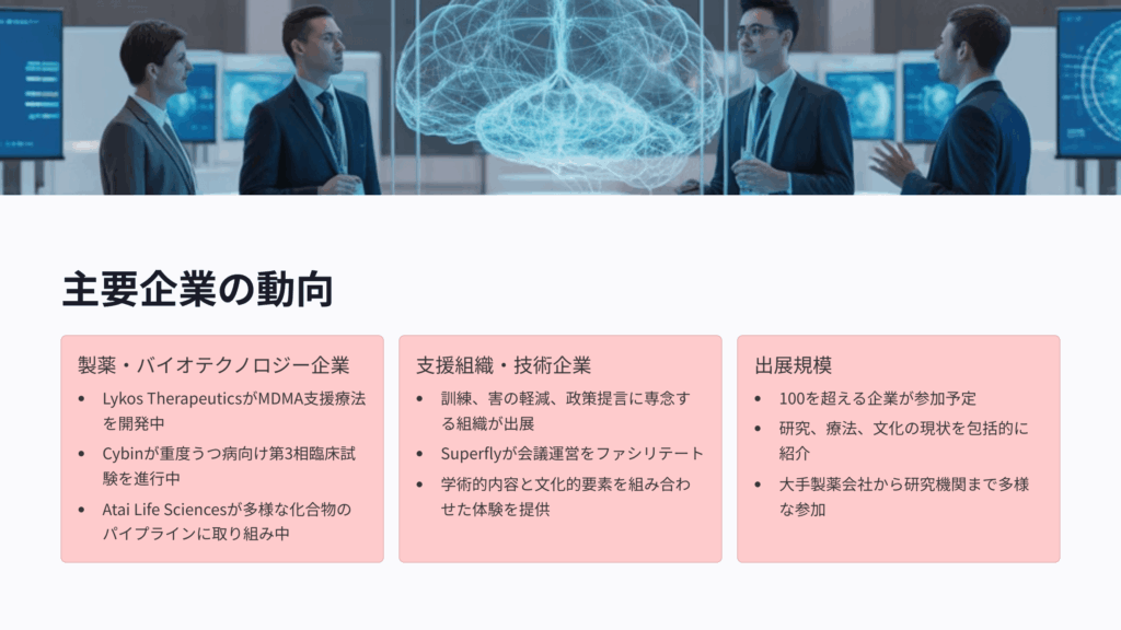 サイケデリック関連企業の動向