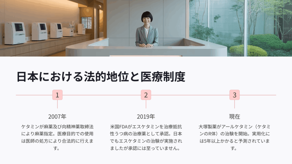 日本におけるケタミンの位置付け