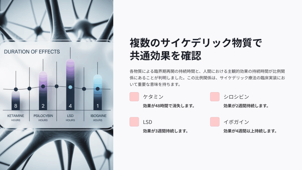 サイケデリックは脳の学習臨界期を再開させる