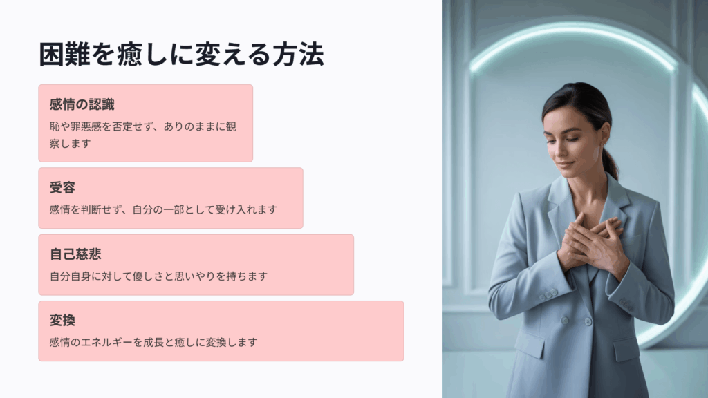 サイケデリックと意識レベルマップ
