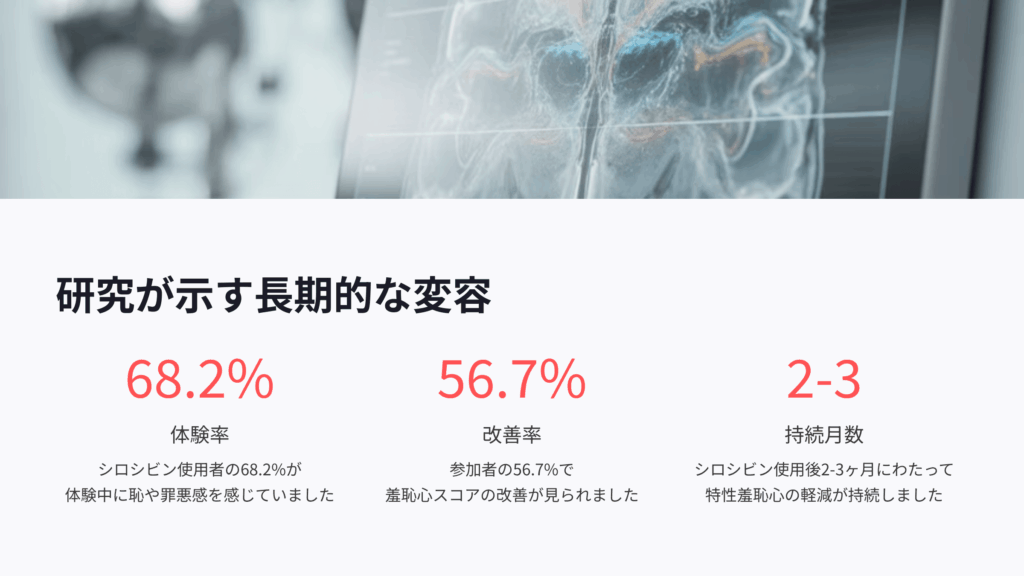 サイケデリックと恥の研究成果