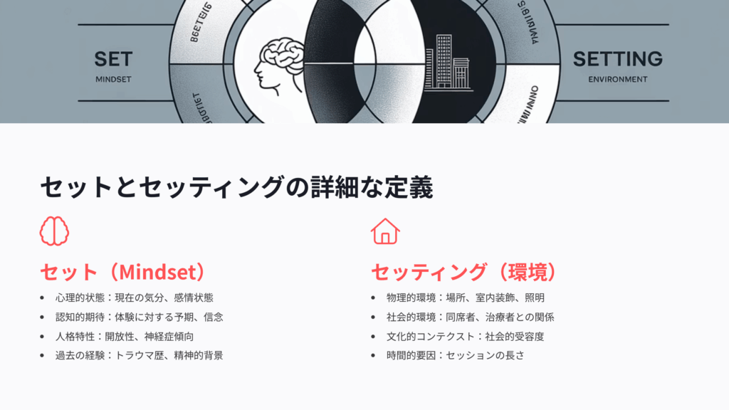 サイケデリック療法におけるセット&セッティングの定義