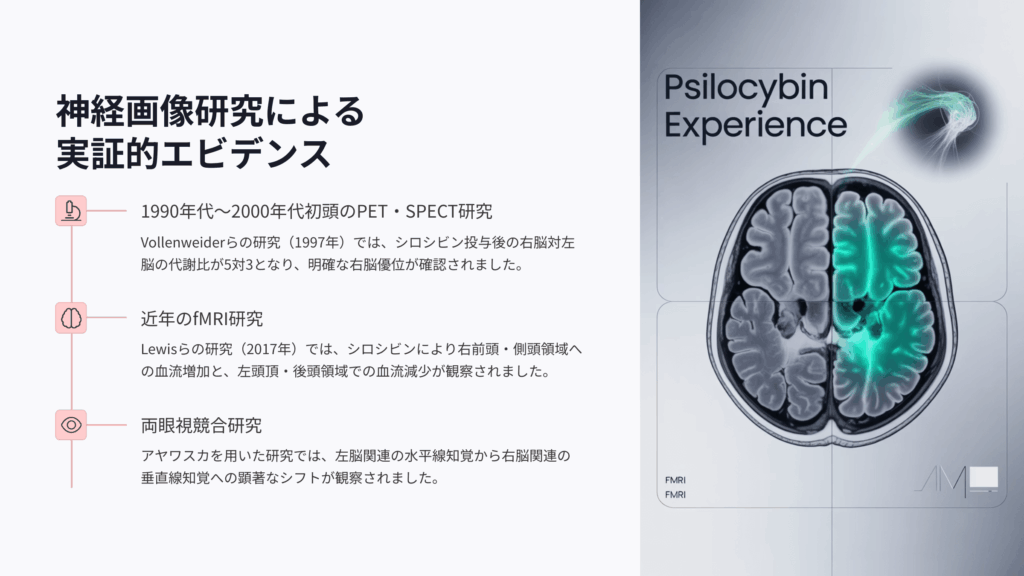 HEALS理論を支持するエビデンス