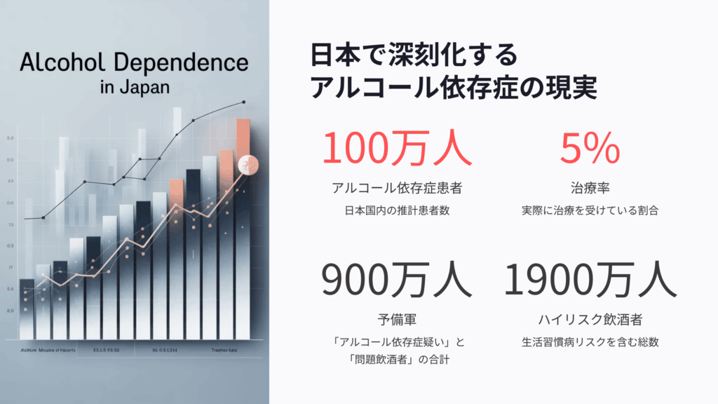 日本におけるアルコール依存症の実態