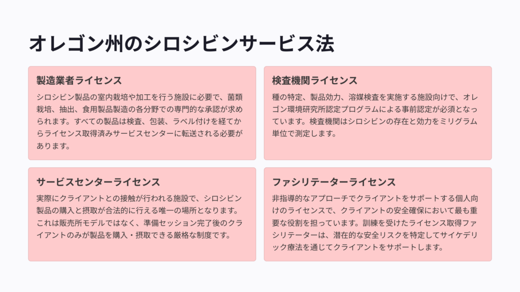 オレゴン州のシロシビンサービス法におけるライセンス区分