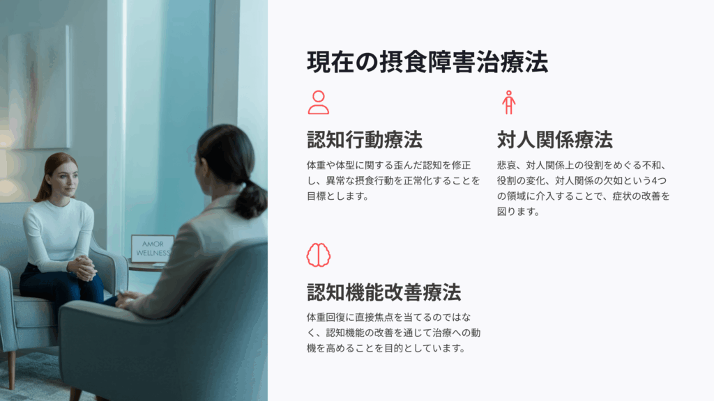 現在の摂食障害治療法