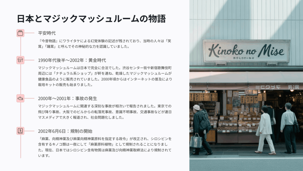 シロシビンと日本の歴史