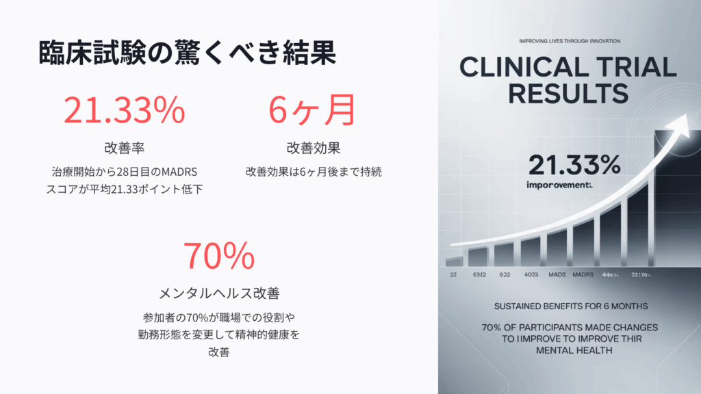 サイケデリック療法の臨床試験結果