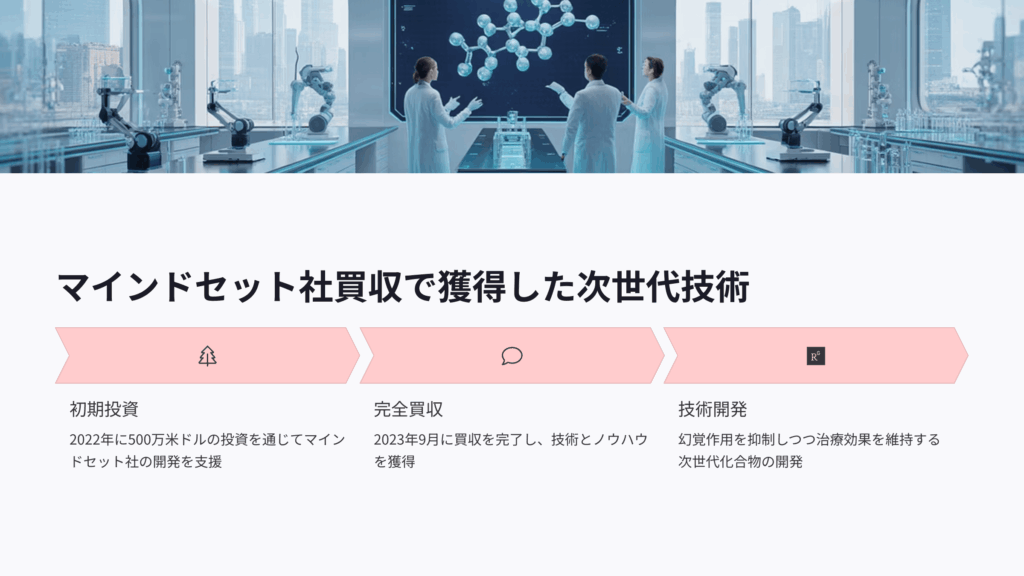 マインドセット社買収で獲得した次世代技術