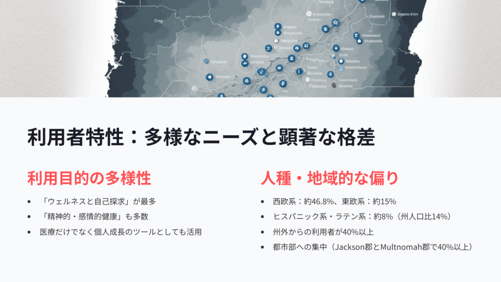 利用者特性:多様なニーズと顕著な格差