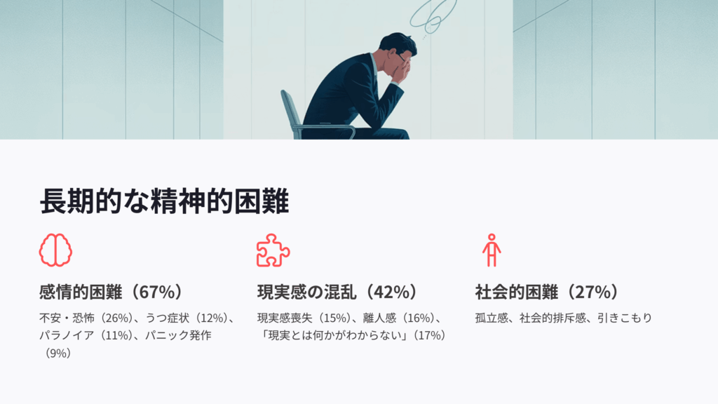 サイケデリック体験後に最も頻繁に現れる精神的困難
