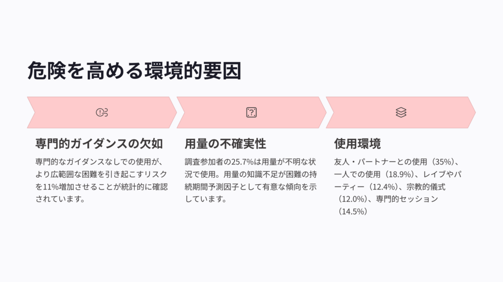 サイケデリック体験の危険を高める環境要因