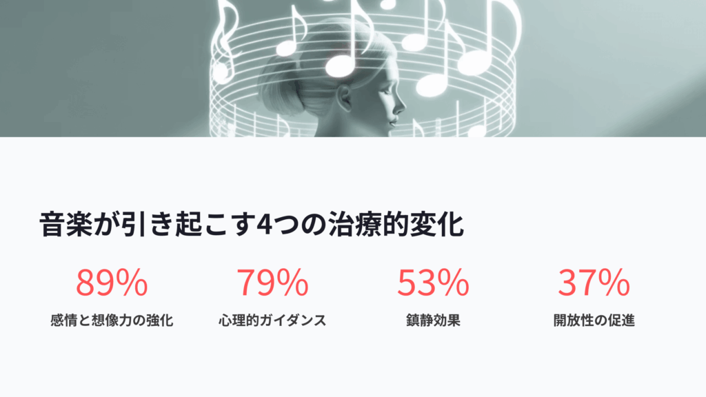 音楽が引き起こす4つの治療的変化