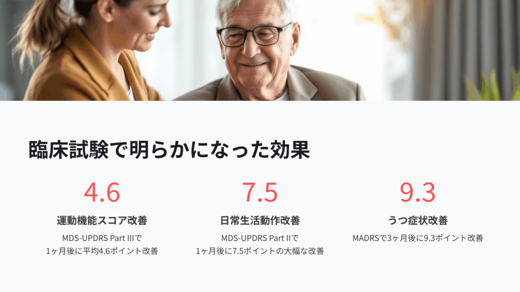 臨床試験で明らかになった効果