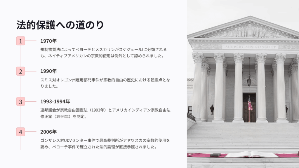 法的保護への道のり：宗教的自由をめぐる闘い