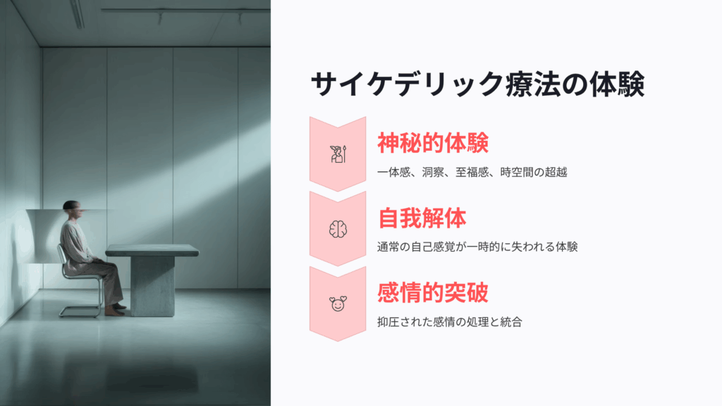 サイケデリック療法のメカニズム