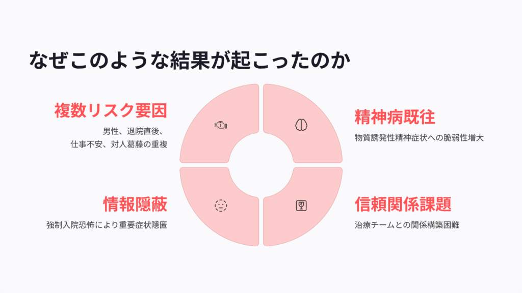 なぜこのような結果が起こったのか